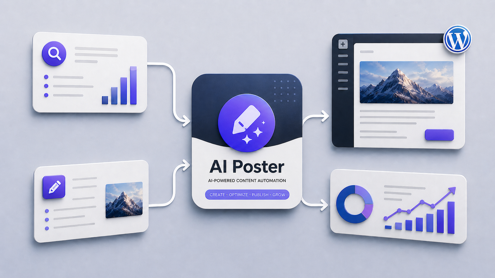 AI Content Automation: How to Create SEO Content Faster
