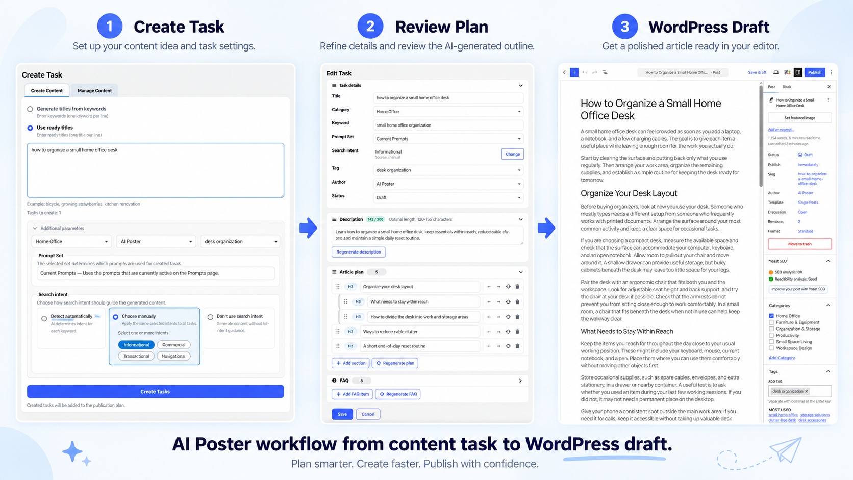 WordPress AI content automation workflow in AI Poster